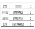 关于巴中市中西医结合医院电子阴道镜采购项目评审结果的公告