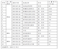 巴中市中心医院关于采购危险废物处置服务的公告(第三次)